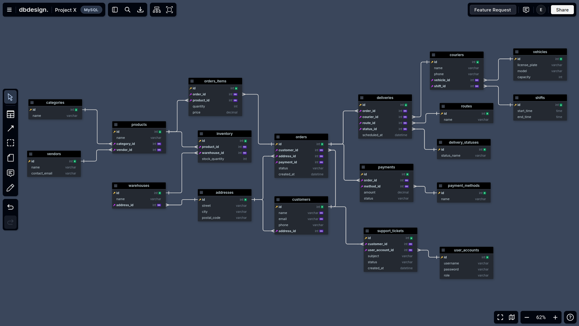 DB Design editor screenshot